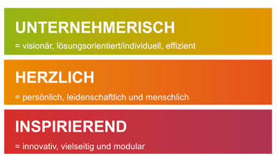 Die Werte von Saviva AG Die Werte von Saviva AG